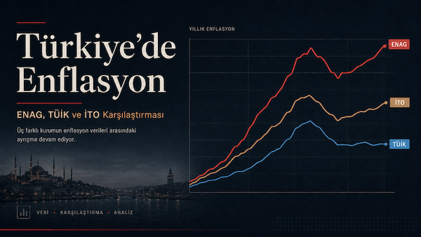 Türkiye'de Enflasyon: ENAG, TÜİK ve İTO karşılaştırması